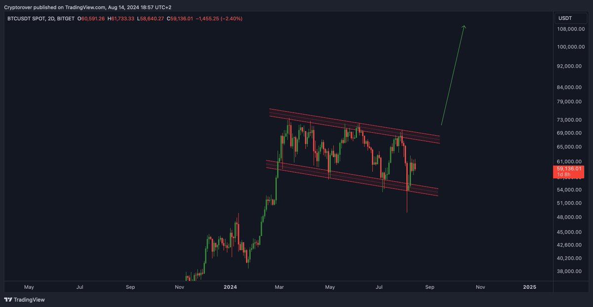 Crypto Rover tweet media