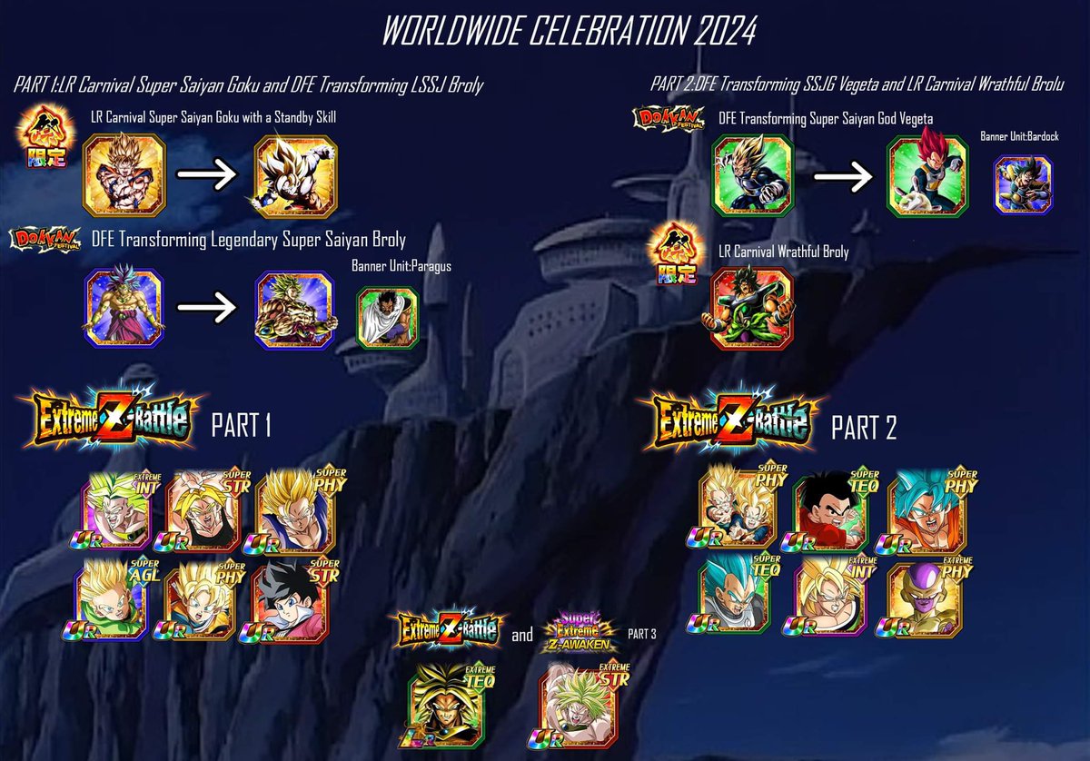 Last Prediction for Dokkan WWC 2024

Thought?