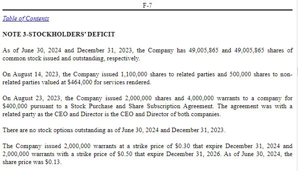 $SRNW Quarter final report is out. 

⭕️Warrants at 30c and 50c worth $2 million 
⭕️No changes to the SS
⭕️GS holding all his shares

otcmarkets.com/filing/html?id…