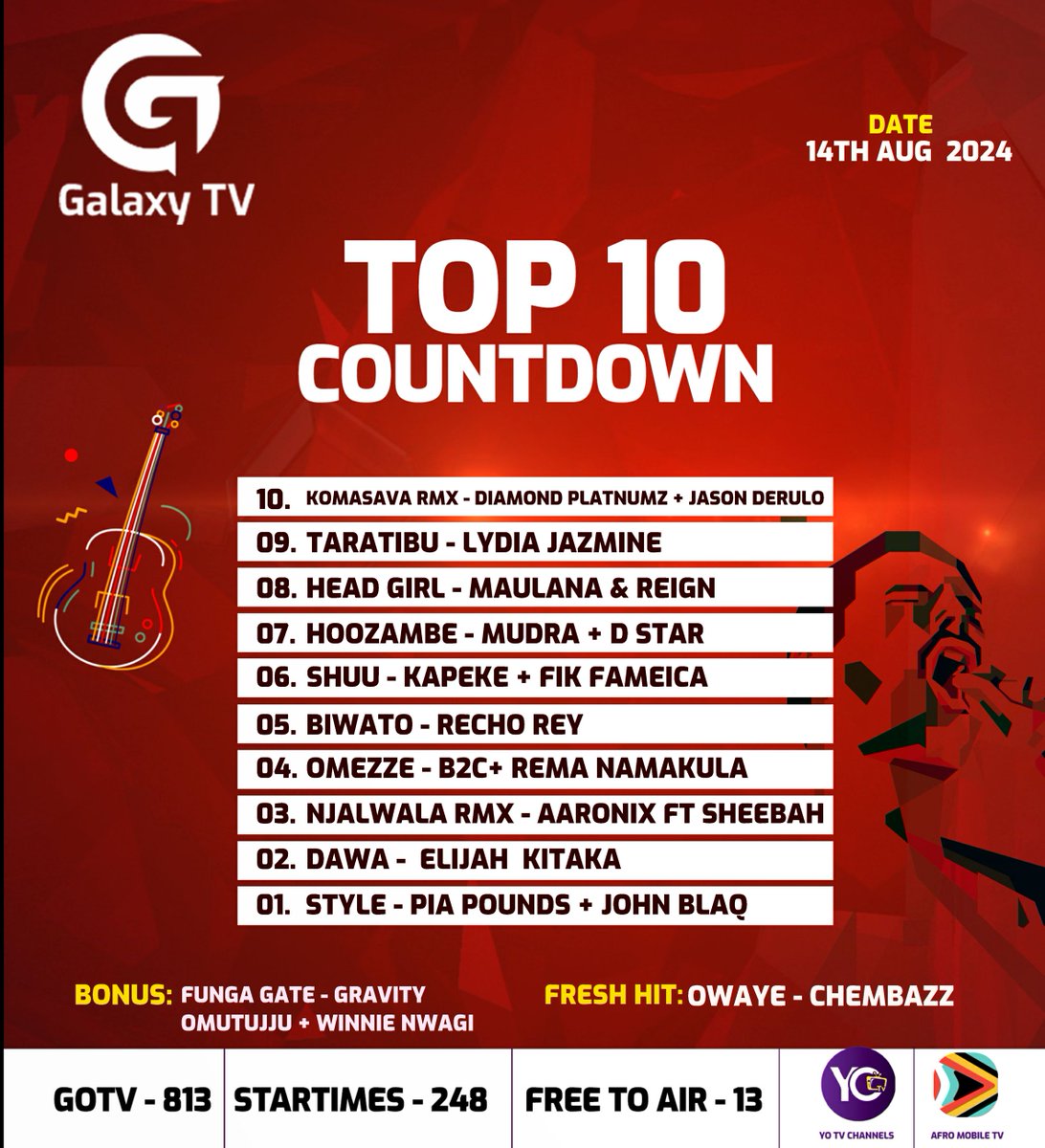 GalaxyTVUg's tweet photo. It's a dawa-style battle going on on the #GalaxyTop10Countdown!
#Jikonkone https://t.co/oJo4aq0f5l