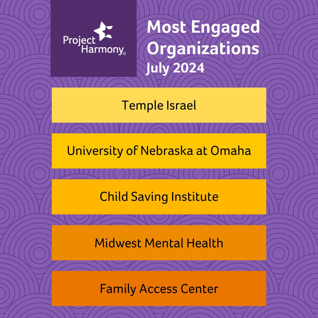 Project Harmony (@projectharmony2) on Twitter photo The Project Harmony Training Institute would like to recognize the most engaged organizations in July. Thank you for your partnership and active participation in training! #ThankfulThursday
<a href="/templeisraeloma/">Temple Israel</a> <a href="/UNOmaha/">University of Nebraska at Omaha</a> <a href="/ChildSaving/">Child Saving Institute</a> The Project Harmony Training Institute would like to recognize the most engaged organizations in July. Thank you for your partnership and active participation in training! #ThankfulThursday
<a href="/templeisraeloma/">Temple Israel</a> <a href="/UNOmaha/">University of Nebraska at Omaha</a> <a href="/ChildSaving/">Child Saving Institute</a>