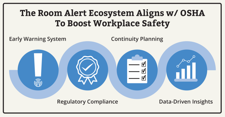 RoomAlertHQ's tweet photo. Integrating Room Alert into your safety programs can significantly enhance workplace safety during @OSHA_DOL Safe & Sound Week and beyond! #SafeandSoundWeek #OSHA #RoomAlert https://t.co/lDvsl2BysJ https://t.co/QPU3OdZn53