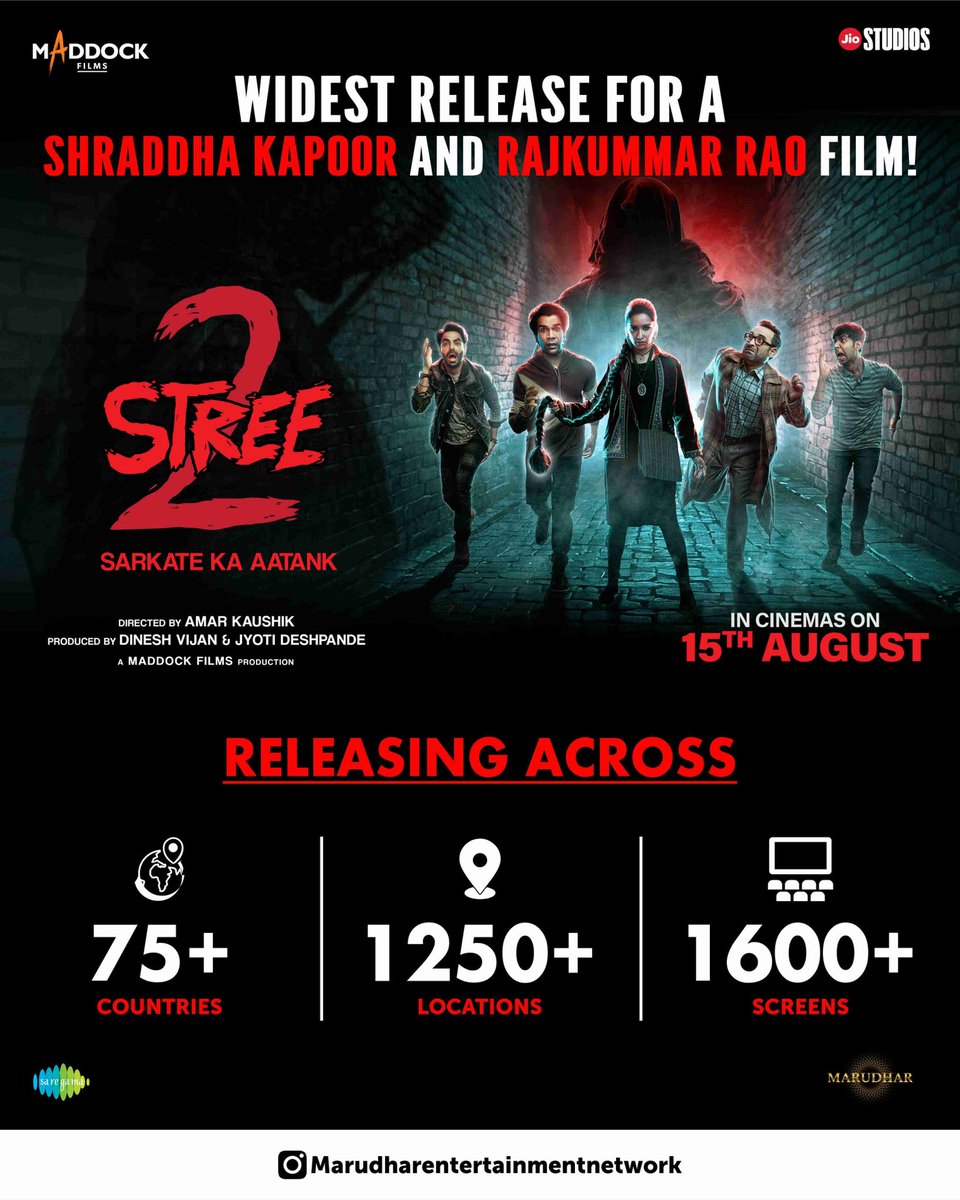 taran_adarsh's tweet photo. ‘STREE 2’ IS SHRADDHA KAPOOR - RAJKUMMAR RAO’S BIGGEST OVERSEAS RELEASE…
⭐️ 75+ countries
⭐️ 1250+ locations
⭐️ 1600+ screens

#Stree2 is #ShraddhaKapoor - #RajkummarRao’s biggest #Overseas release and the widest #Overseas release in the horror-comedy genre.

The advances in #Overseas are also looking very positive… #Stree2 is poised for a glorious start in the international markets.

Globally, the film is being distributed by Marudhar Entertainment Network.

Directed by #AmarKaushik, #Stree2 features the original cast: #ShraddhaKapoor, #RajkummarRao, #PankajTripathi, #AparshaktiKhurana and #AbhishekBanerjee with #TamannaahBhatia.

Produced by #DineshVijan and #JyotiDeshpande.
#JioStudios #MaddockFilms