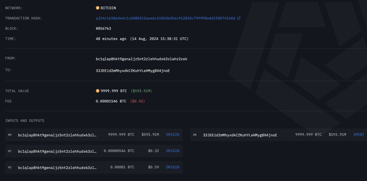 BREAKING: The 🇺🇸 US government continues to dump seized $BTC. Today a government wallet moved 10,000 Silk Road #Bitcoin worth $593.9 million to @Coinbase Prime!