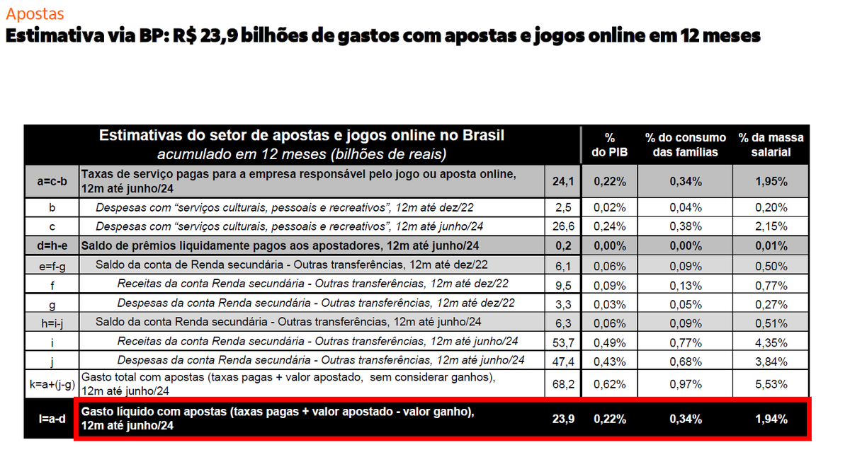 Frederico Nobre, CFA tweet media