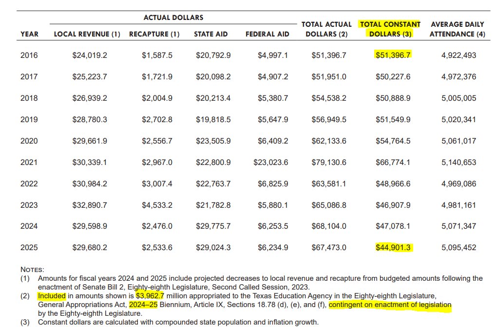 Donna Howard tweet media