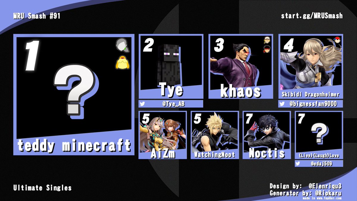 MRUSmash's tweet photo. Congratulations to the top 8 of MRU Smash #91! https://t.co/kR3eTgEryB