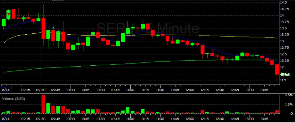 Lmao. This is what happens when you enter a trade and you havn't accepted that your risk amount is already lost.