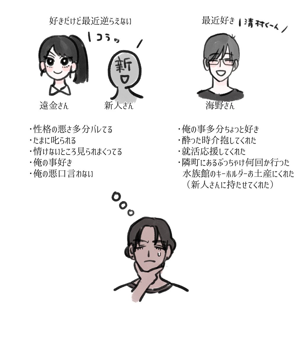 #バ先の先輩と仲良くなろう 