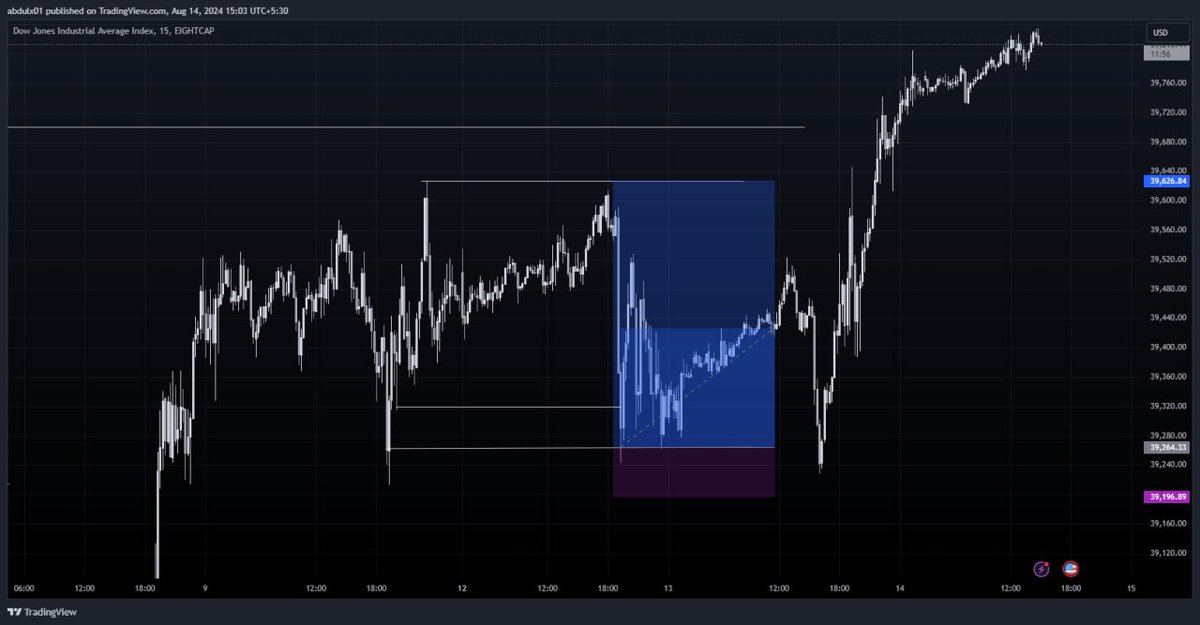 All thanks to my boss <a href="/The_4thMan/">THE 4TH 🫆</a>
First step towards. ❤️