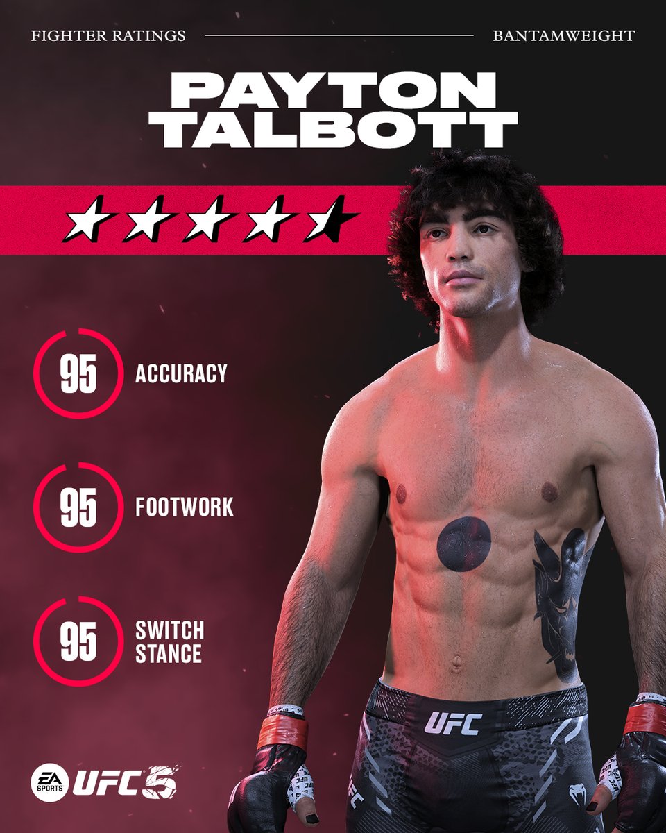 EASPORTSUFC's tweet image. In-game ratings for your 🆕 fighters in #UFC5 🌟

🧵(1/2)