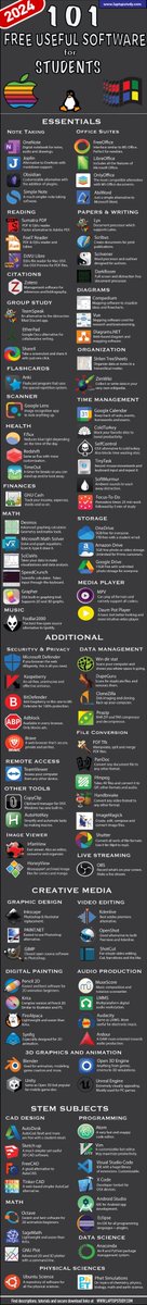 laptopstudy's tweet image. I made an infographic of 100 FREE SOFTWARE for STUDENTS. Guides and Download Links are on this link: 
laptopstudy.com/free-software-…

#StudentLife #StudentTech #CollegeStudents #StudyTools #OnlineLearning #StudentSoftware #ProductivityApps #BackToSchool