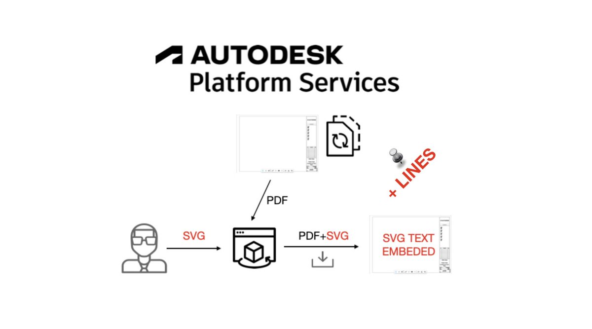 Check out our latest Viewer tip for adding SVG text to PDFs.   This time we share adding a custom extension to draw lines.  Learn more: bit.ly/46TrEG8