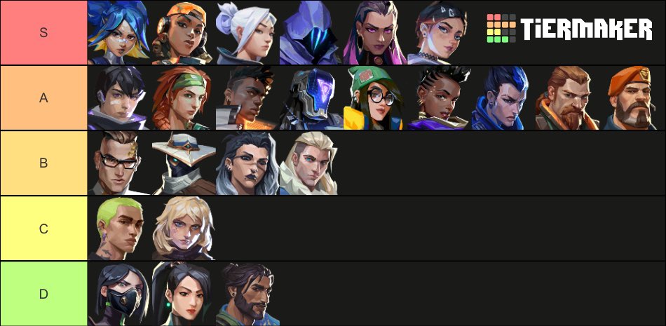 Me encuentro F/A después de mi paso por <a href="/AzzyEsports/">Azzy Esports</a> .
Cuento con experiencia en scrims T3-T2 LAN/NA.
Me desempeño principalmente como duelista pero con capacidad de jugar otro rol.😁