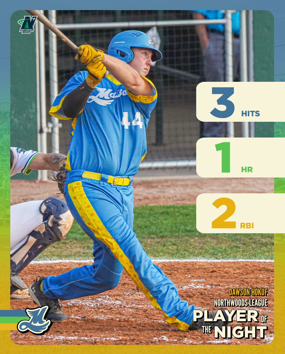 another playoff game another <a href="/NWLbaseball/">Northwoods League Baseball</a> player of the night 🦆

Dawson Hokuf (<a href="/DawsonHokuf/">Dawson Hokuf</a>) with a HUGE night at the plate ✌️
