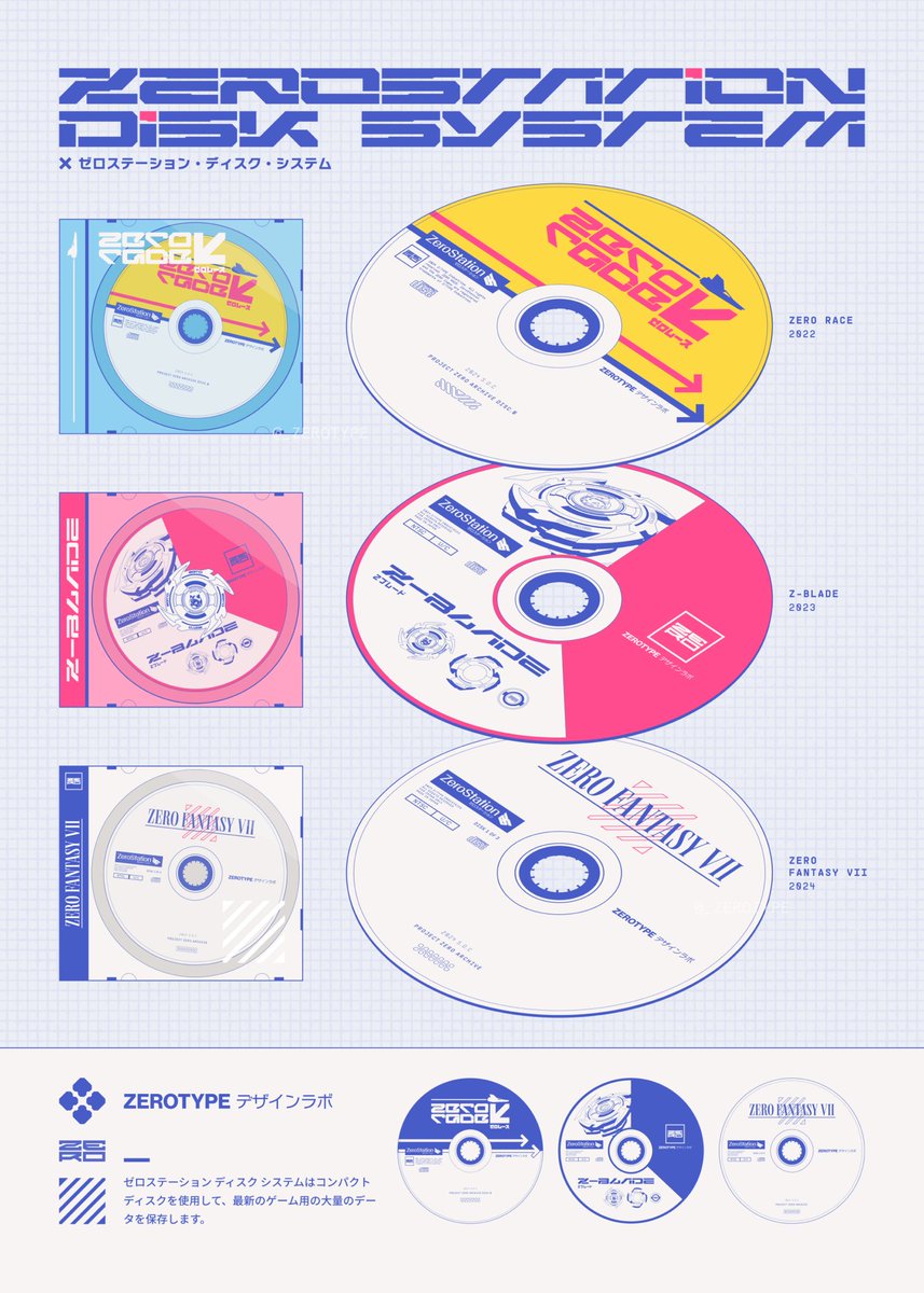 ZEROSTATION compact disk system