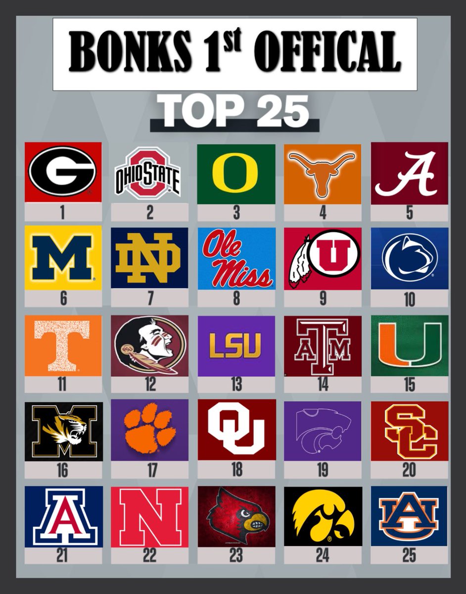 Pre season Top 25 release for 2024