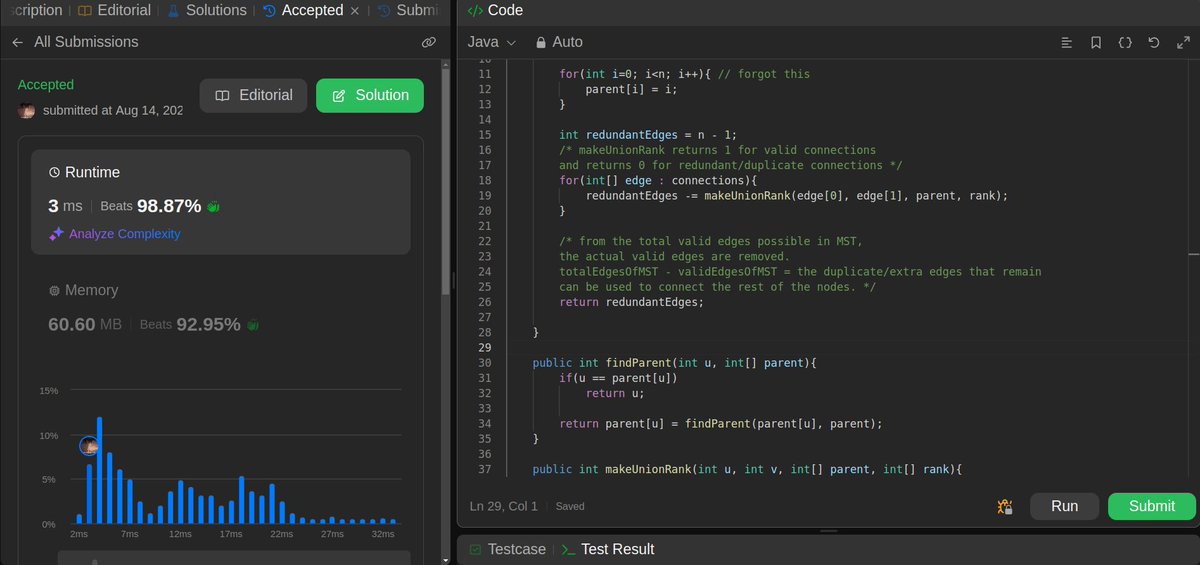 shi_codes's tweet image. Came from office, exhausted &amp;amp; my eyes hurting. Felt like sleeping early today while scrolling.
Guess what I did after coming back? Took some rest had dinner and solved LeetCode.
No excuses
Perfected LC-1319 with a new approach that beats 98% of solutions
#100daysofcodechallenge