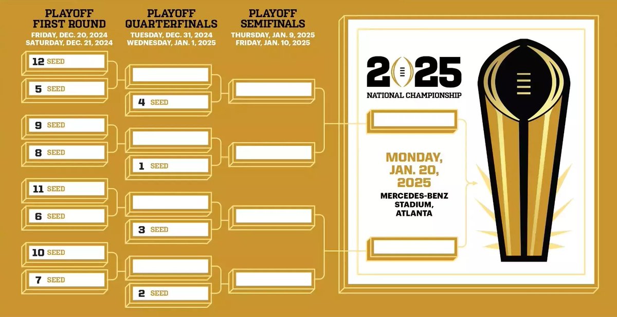 PointAfterCFB's tweet image. THE PA POINTS STANDINGS (PAPS) - A different way of thinking about ranking teams 🧵

TLDR: An opponent adjusted ranking system that awards points for results, similar to the points systems of Hockey and Soccer, but tweaked in a way that suits the complexity of College Football.