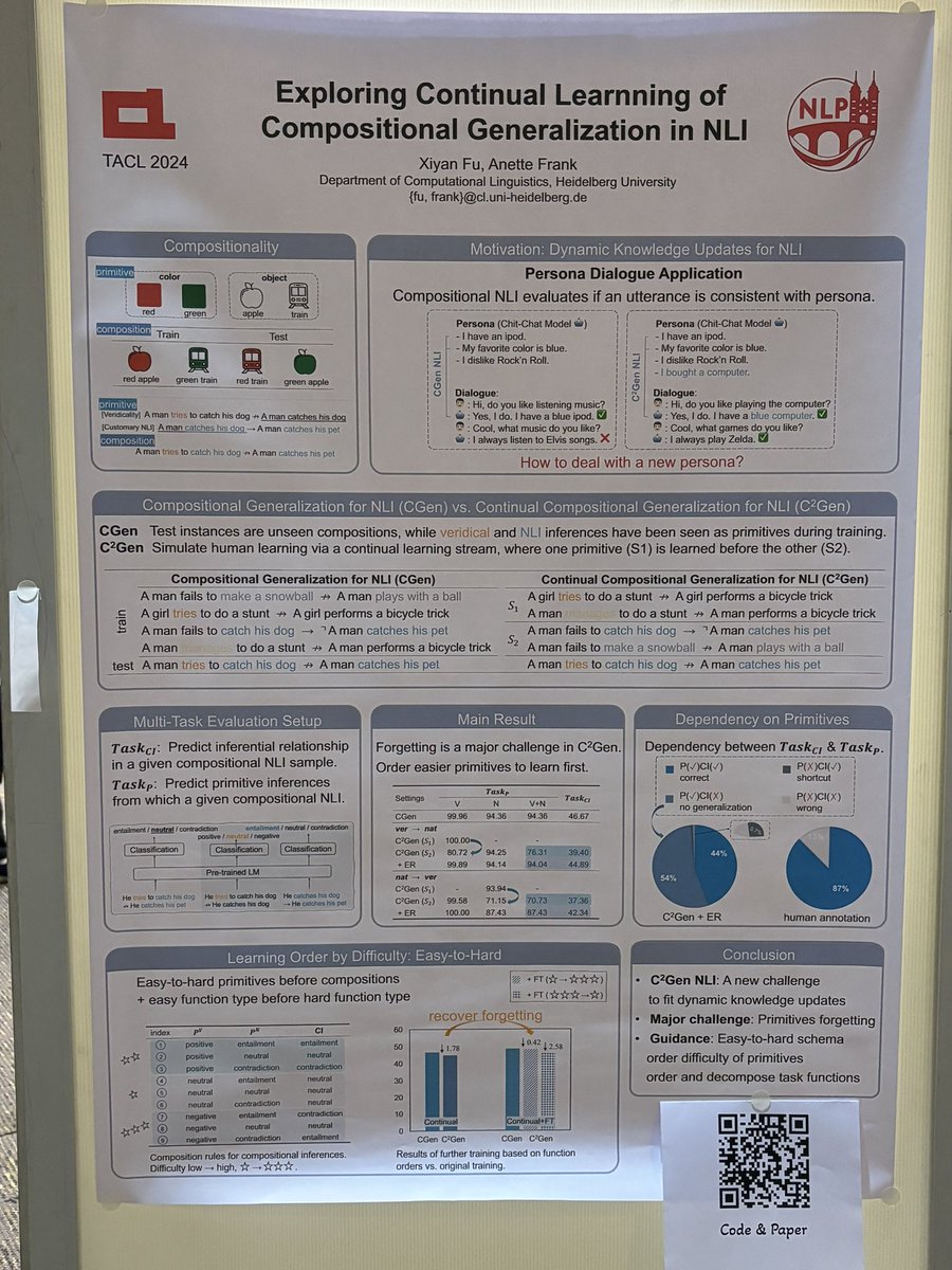 Thanks to everyone who visited my #ACL2024 presentation! A new benchmark for Exploring Continual Learning of Compositional Generalization in NLI,  and showing how applying NLI subtasks in easy-to-hard order effectively reduces forgetting.