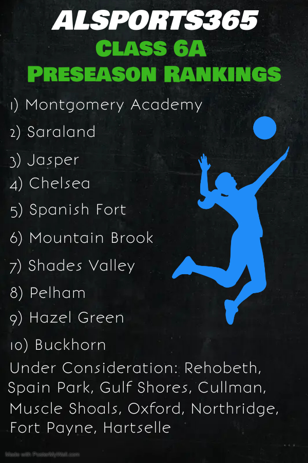 Hot off the press!         

Preseason volleyball rankings for Class 6A....season begins in eight days!
