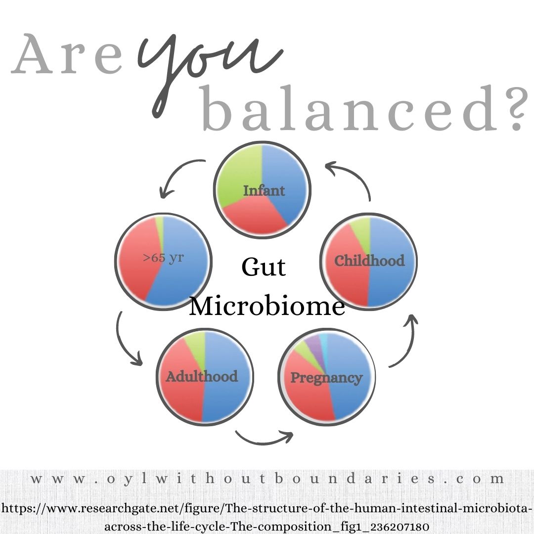 OylWB's tweet photo. Who would like to join my 30 Day Cleanse Camp to reset your Gut Microbiome and detox at a cellular level (and learn a TON on the way)??
Give me the Hand Raised emoji in the comments!🖐
#detox #cleansecamp #gutmicrobiome #uplevelyourhealth #youreworthit #joinme #healthcoach #... https://t.co/xJytW2NVIC