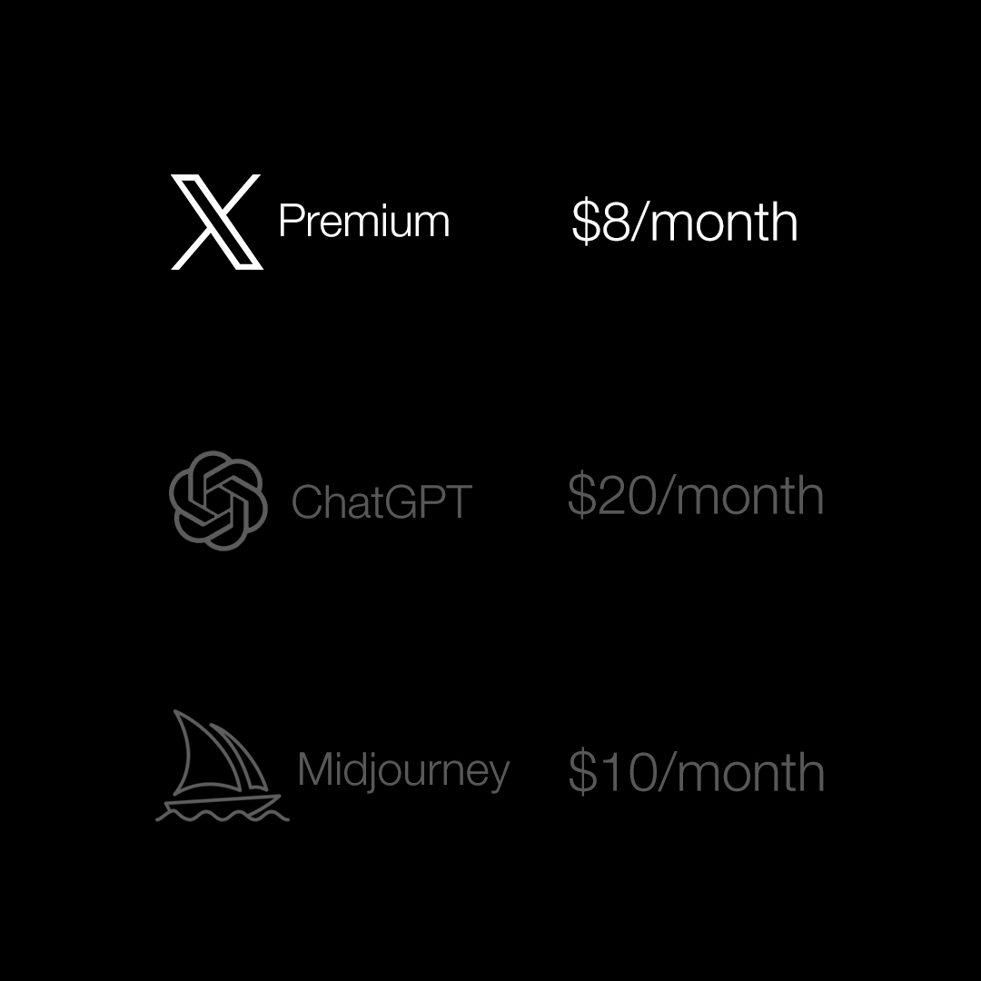 𝕏 Premium appears to be the best deal on the internet right now for A.I. image generation.