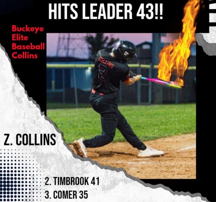 2024 was a good season.
Ready for fall baseball