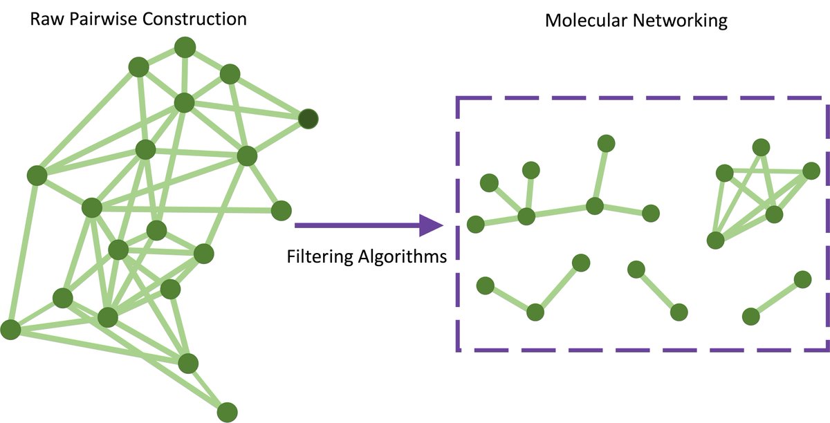 Ming Wang (@mingxunwang) on Twitter photo I am very proud of a first year PhD student in my lab, Xianghu Wang, for his paper on how to improve molecular networking with graph topology algorithms just published in <a href="/J_ASMS/">J. of the American Society for Mass Spectrometry</a>! The whole process was both helpful for improving the manuscript and smooth. I am very proud of a first year PhD student in my lab, Xianghu Wang, for his paper on how to improve molecular networking with graph topology algorithms just published in <a href="/J_ASMS/">J. of the American Society for Mass Spectrometry</a>! The whole process was both helpful for improving the manuscript and smooth.