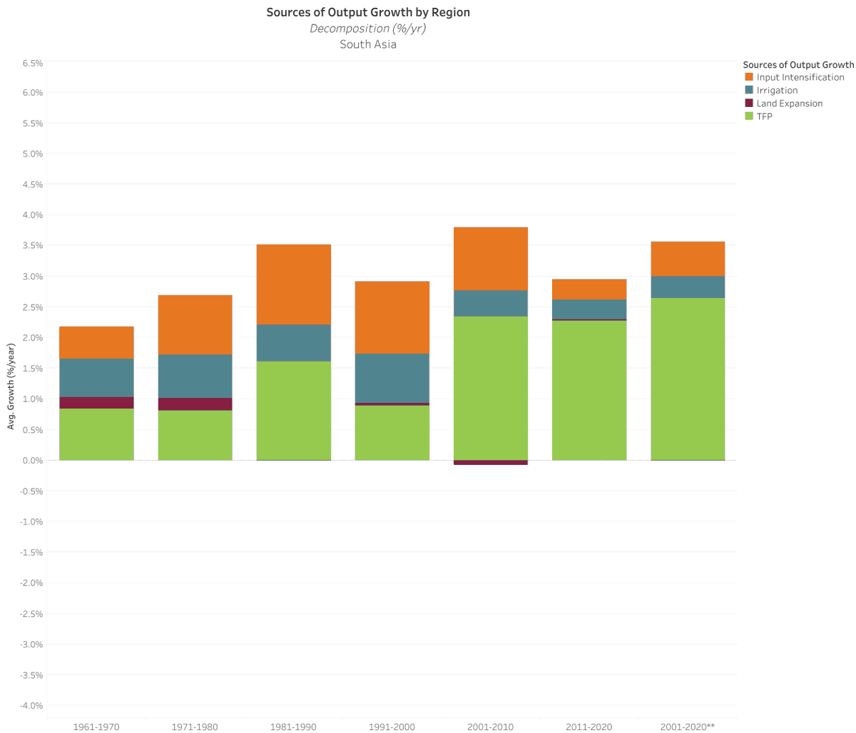 Global Agricultural Productivity (GAP) Initiative tweet media