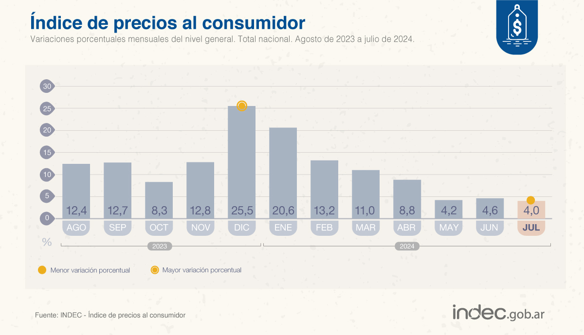 INDEC Argentina tweet media