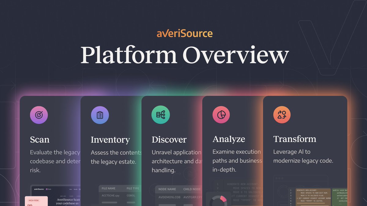 AveriSource tweet media