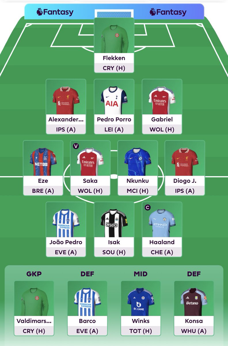 FPLDevils's tweet photo. This draft is ticking a lot of boxes for me - anyone see any obvious flaws?

Jota is a mins risk but could be worth the punt if he starts up front.

Let me know your thoughts! https://t.co/XizchmddBQ