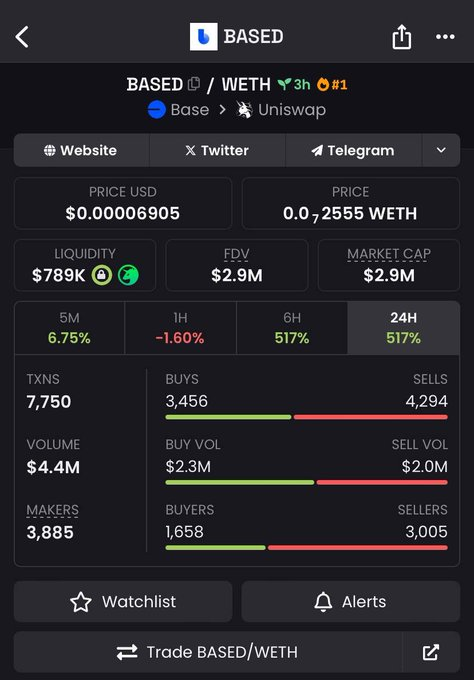 ThrusterFl's tweet photo. 今天是 Basedevo 日
🟢聲稱:https://t.co/P1ugq1rn1f
$Based - Base 網路上的 shitcoin 向 #Base NFT 持有者送出了它的跌幅。
每個挖到這個 NFT 的人都是如此👇。
https://t.co/v34qF7WVaX
現在可以去得到這個下降。
#Base #Basedevo #BASED #layer2 #airdrop #web3 #token #bnb #newairdrop #l2 #ETH #new_airdrop