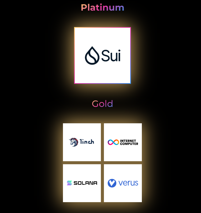 After being at Consensus twice, this is the first conference in Europe for the <a href="/VerusCommunity/">Verus Protocol 💙 Unifying The Crypto Ecosystem🕊️</a>. We were able to raise donations to help sponsor the event and wish <a href="/tbc_munich/">TUM Blockchain Club</a> all the best. Happy to see you in Munich. $VRSC $SUI <a href="/1inch/">1inch</a> $SOL $ICP