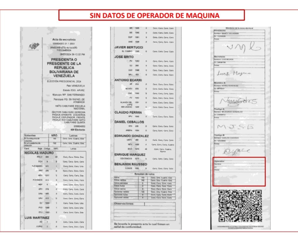 Voy a publicar algunas de las actas que publicó la oposición venezolana en su estafadora página web.

Viene un hilo 🧵:

Sin Datos del Operador de la Maquina