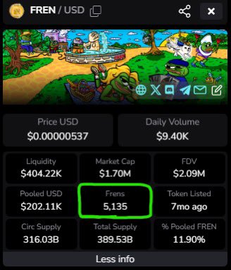 YOUR FAV COIN HAS HOLDERS🤭

OURS HAS FRENS🫂

WE ARE NOT THE SAME😈 $FREN