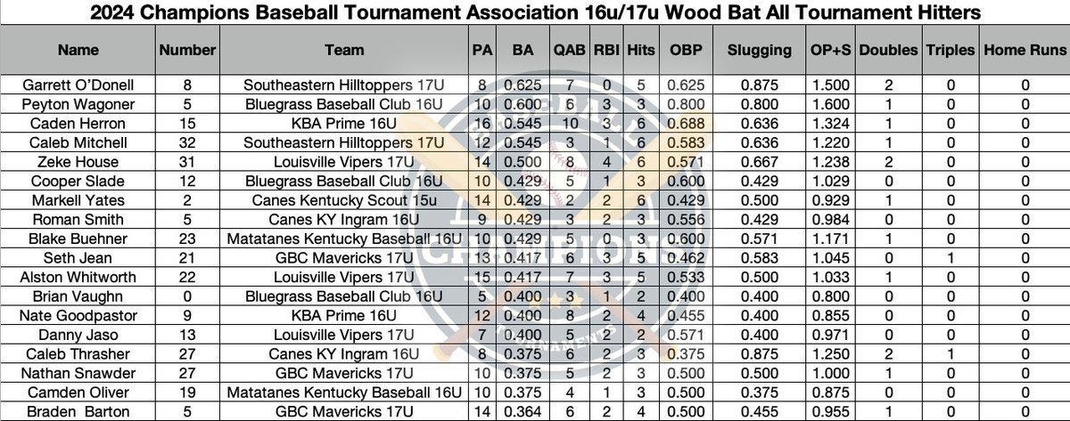 Primetime Kentucky Tournaments tweet media