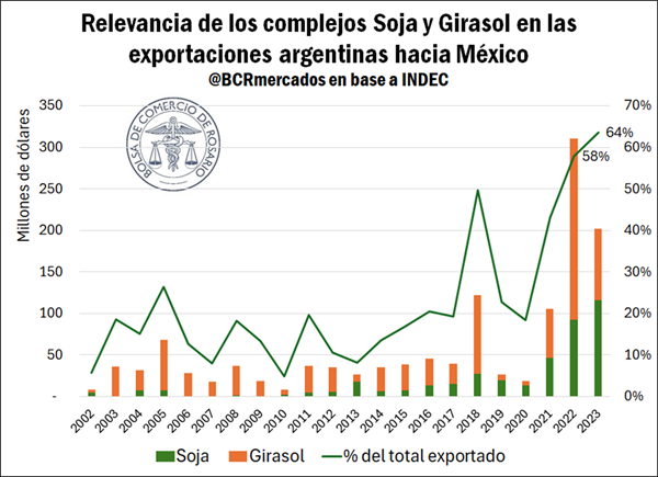 BCR Mercados tweet media