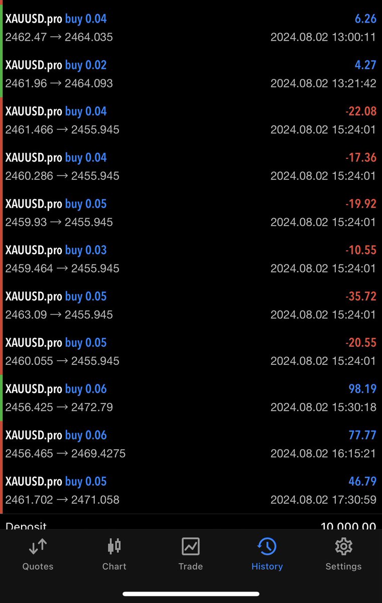 thedecember1998's tweet photo. 🔔 NFP news fucked and rocked just after ✔️💯
#Xauusdgold https://t.co/uCbOU18BPK