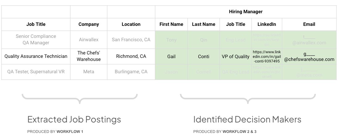 JiquanNgiam's tweet photo. We are introducing Kits on @Lutra_AI !

Kits are collections of flows that work together to automate an entire process. Our first kit is a Lead Gen Kit that helps you find accounts, look up decision makers, their contact information, and assist with the reach out.

In this first Kit, you get workflows that:
- Use Job Postings to help you identify relevant accounts.
- Find decision makers using role based search.
- Find email addresses for the decision makers.
- Draft custom reach outs, integrated with your email service.

Like this post and reply with what other kits you would like to see!  We'd love to work with you to make them. 

More to come soon!