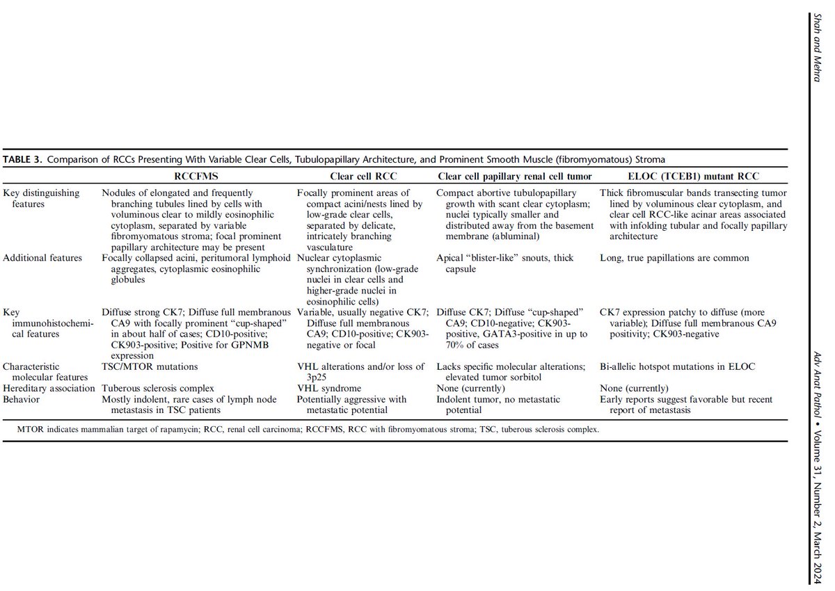 Ankur Sangoi tweet media