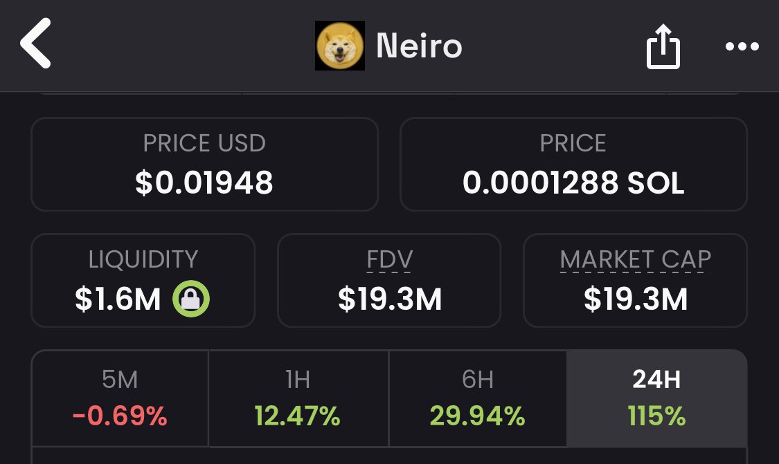 W0LF0FCRYPT0's tweet image. What’s going onnnnnnn ! ! ! 

$NEIRO