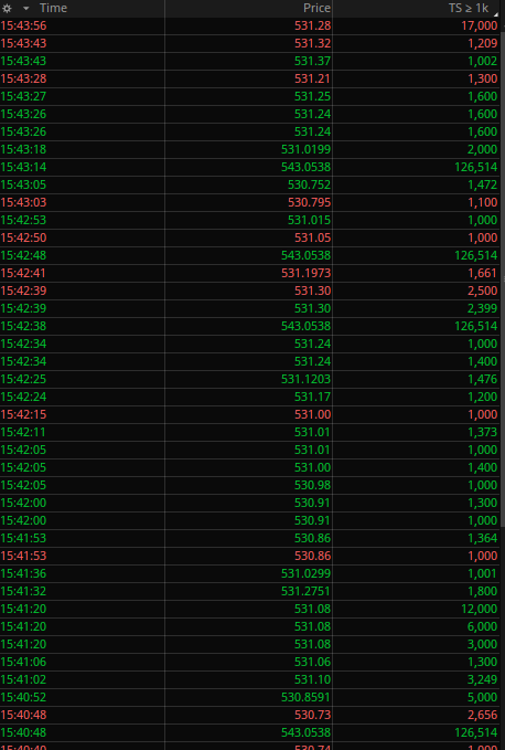 Cotto's tweet photo. When you pay $543 when at 531 you move the market? Is that the strategy? Right? Bid or Ask?
$SPY #marketmaker #stockmarket #Friday #PowerHour #OverPay https://t.co/eGTaFsbUGe