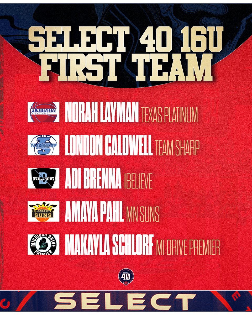 Select 40 Finals 16U First Team 🔥💯