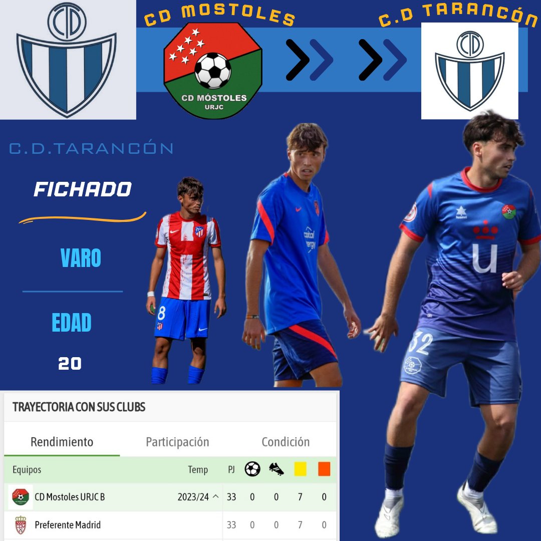 CDTarancon's tweet photo. 📢 Fichaje: Alvaro Delgado "Varo"
Nuevo fichaje del CD Tarancón.
Varo es un centrocampista con un gran entendimiento del juego, bien posicionado, con mucha calidad y creatividad. 
Ha desarrollado su trayectoria en la cantera del Atlético de Madrid y Móstoles. https://t.co/lGXya3aAXU