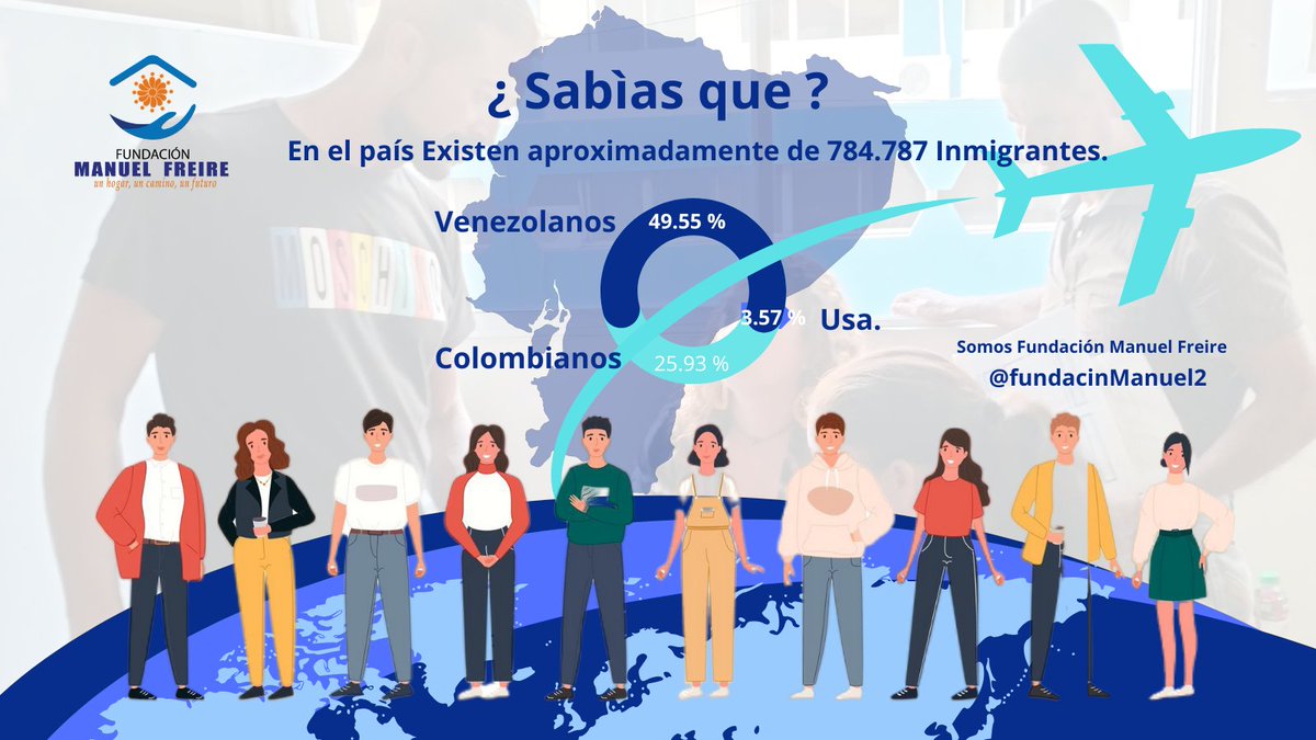 FundacinManuel2's tweet photo. Según los últimos datos publicados por la ONU en Ecuador existen 784.787 inmigrantes, lo que supone un 4,48% de la población del País. Los principales países de procedencia de la inmigración en Ecuador son de Venezuela, el 49,55%, Colombia, el 25,93% y Estados Unidos, el 3,57%. https://t.co/xL3bMCk79X