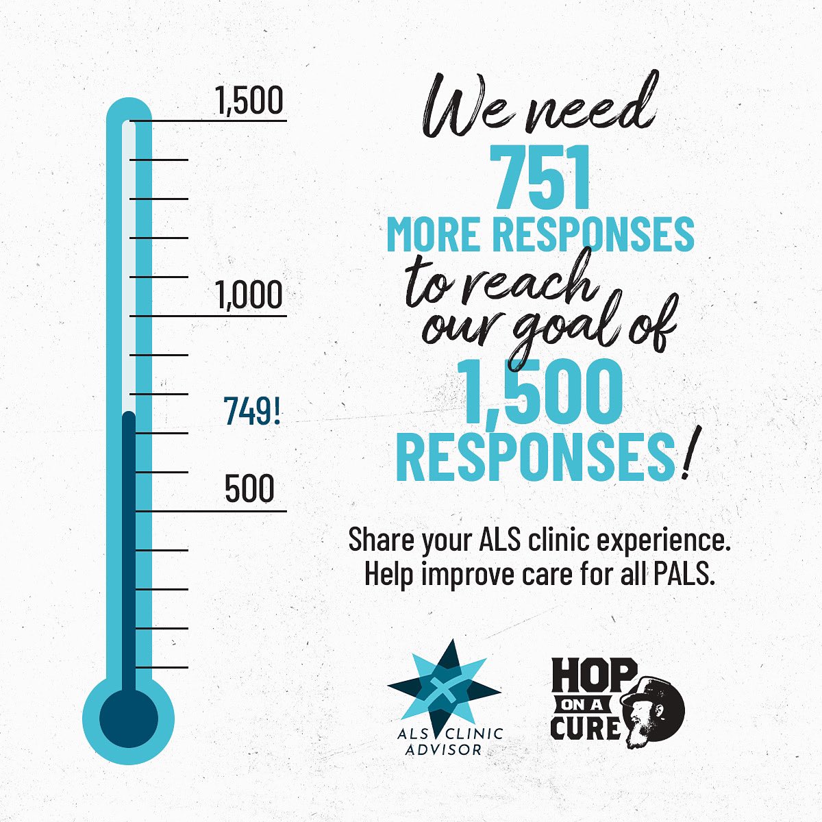 HopOnACure's tweet photo. It’s the last day of @ALSClinicSurvey Survey Week, and we’re almost halfway to our goal! We need 751 surveys to reach the goal of 1,500. PALS and CALS, your first-hand experience is invaluable as people look for the right ALS care. https://t.co/E9zQQZiiAV https://t.co/CgjTssr5Od