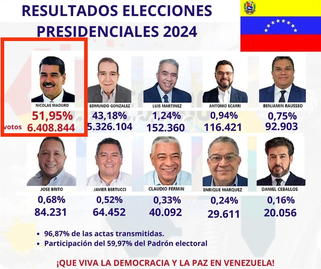 Los fascistas no han podido ni podrán..

¡Que viva la democracia y la paz en Venezuela! 🇻🇪🇻🇪

Que viva Nuestro Presidente <a href="/NicolasMaduro/">Nicolás Maduro</a> 🐓 🐓 

#MujeresPorLaPaz 
#TupamaroConNico