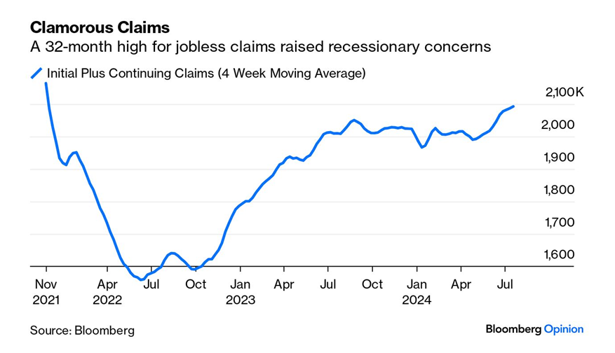 elerianm's tweet photo. Put me in the camp of those who normally warn about overreactions to a single data release. Having said that, I would caution against the temptation to dismiss today's US jobs report as "noise" -- and for two reasons:
First, and as @johnauthers reminded us with these charts, it is a set of recent data releases (not just one); and
Second, some of us who listen closely to corporate earnings calls have been warning for a while about developing economic weakness.
#economy #markets #econtwitter